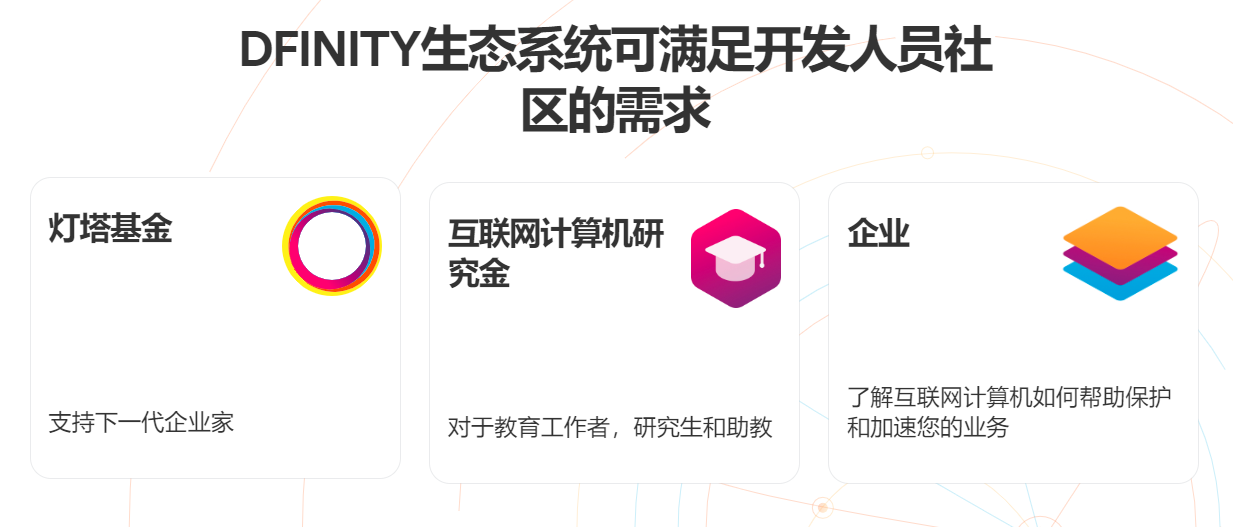 CoinEx研究院：天王级项目、密码朋克 Dfinity（DFN）配图(2)