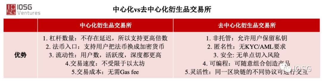 哪些NFT区块链艺术品平台最能出圈？ 投资 去中心化 NFT IOSG