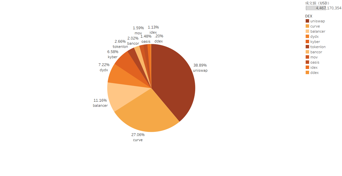 DEX成交额占比.png