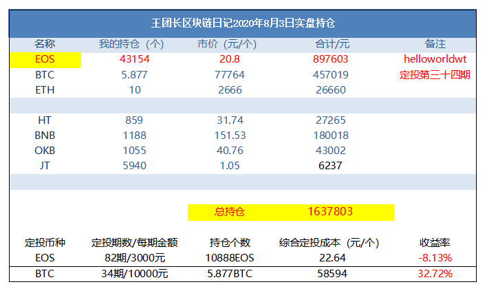 王团长区块链日记996篇：本轮牛市刚开始