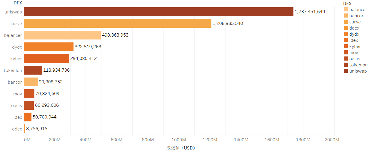 DEX成交额.png