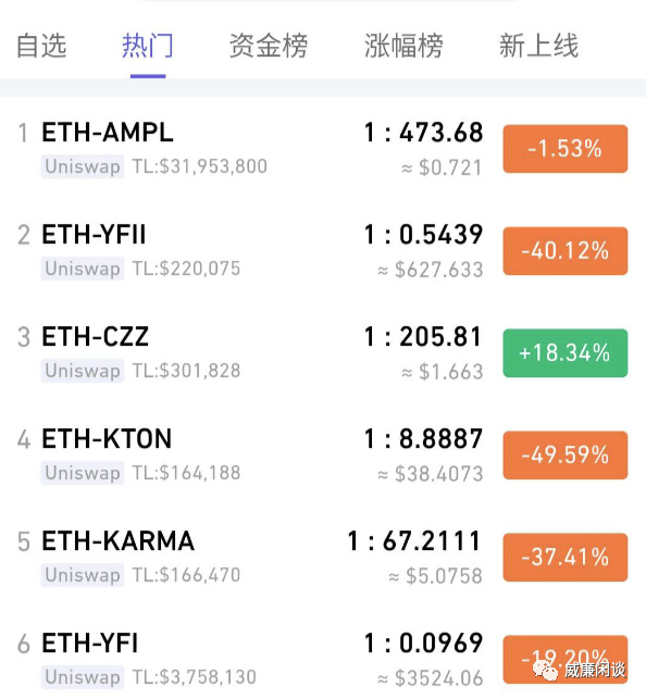 币圈“XX大赌场”往事：Uniswap只是你没有见过的新版本