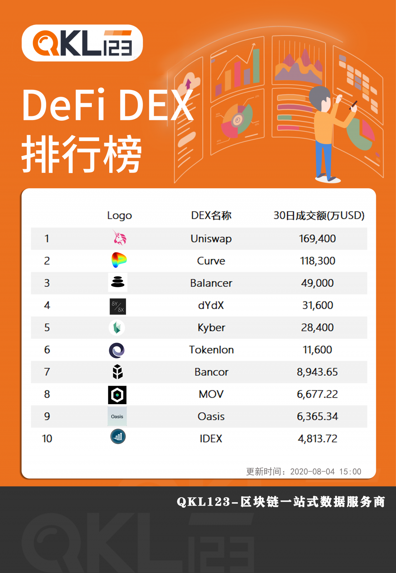 DeFi DEX排行.png