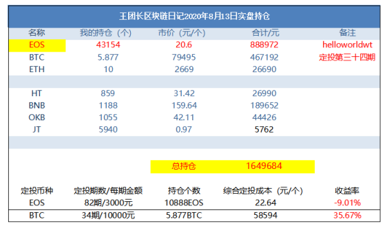 王团长区块链日记1006篇：烤红薯暴跌99%