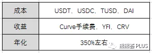 YFI 花式挖矿指南：年化超750%，两币四挖