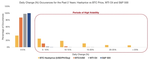 BTC算力可交易 是因为其本身具有价值？