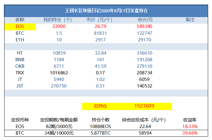 王团长区块链日记1010篇：买了20万JST