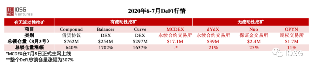 哪些NFT区块链艺术品平台最能出圈？ 投资 去中心化 NFT IOSG