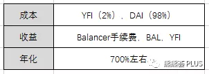 YFI 花式挖矿指南：年化超750%，两币四挖