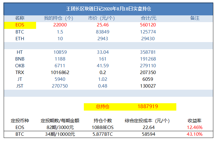 王团长区块链日记1011篇：火币应该做一个HTswap，让他成为百倍币大舞台