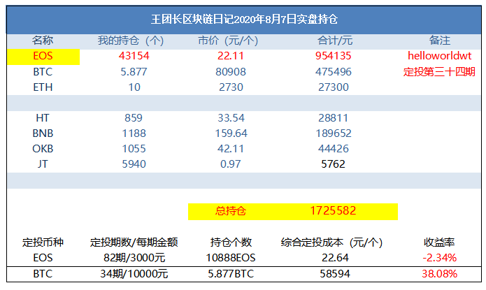 王团长区块链日记1000篇：我居然坚持写了1000篇日记