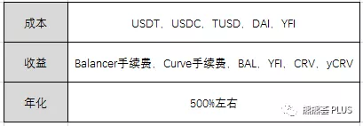 YFI 花式挖矿指南：年化超750%，两币四挖