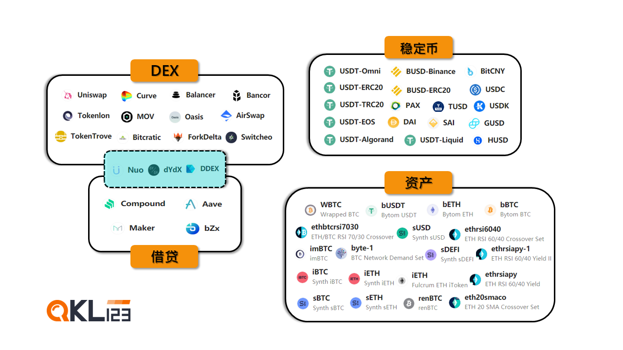 QKL123 DeFi行业图景.png