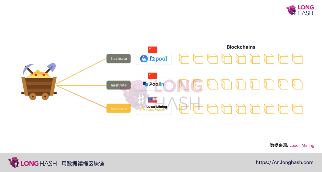 比特币挖矿如何保持盈利？