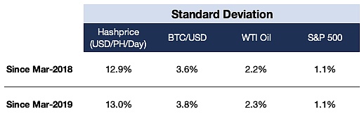 BTC算力可交易 是因为其本身具有价值？