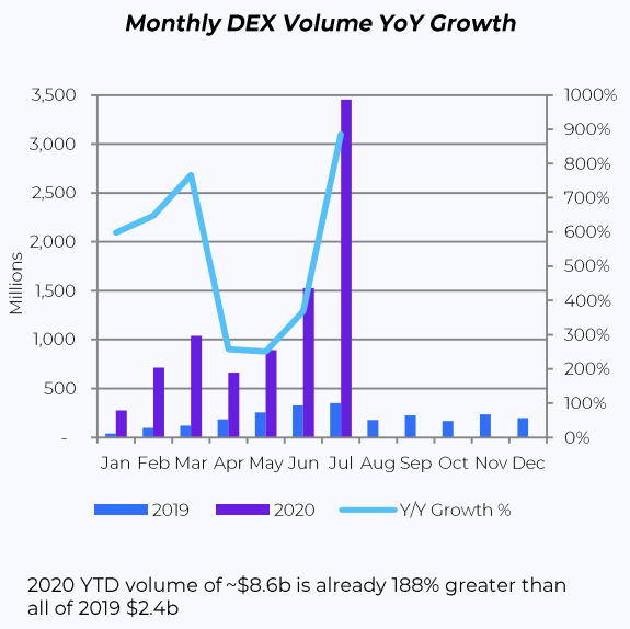 Bancor V2上线，Link做市年化330%，能再次激发DEX吗？