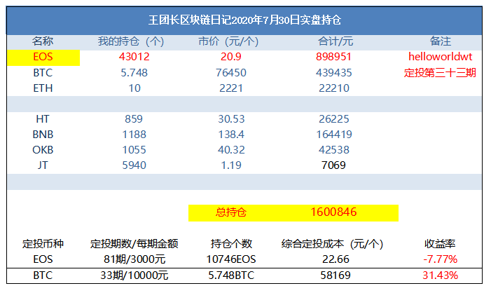 王团长区块链日记992篇：压一压，弹起来会更凶猛