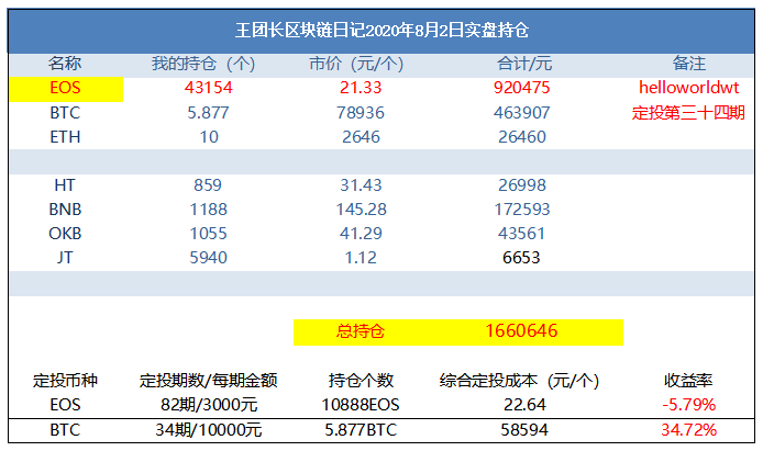 王团长区块链日记994篇：月黑风高杀人夜 正是狗庄插针时