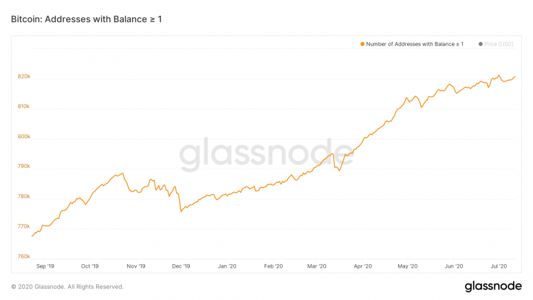 glassnode-studio_bitcoin-addresss-with-balance-％e2％89％a5-1-1