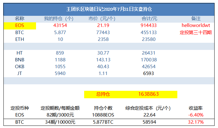 王团长区块链日记993篇：以太坊又疯涨了