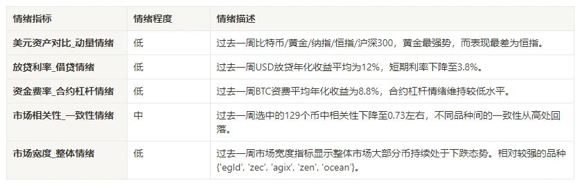 加密市场情绪研究报告(2024.07.05–07.12)：CPI走低主流币价格冲高回落