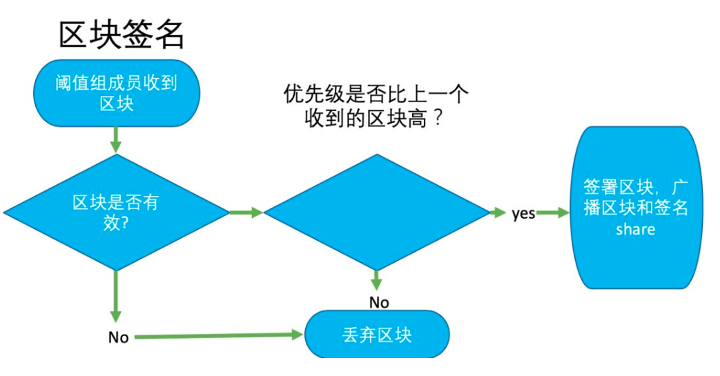 CoinEx研究院：天王级项目、密码朋克 Dfinity（DFN）配图(10)