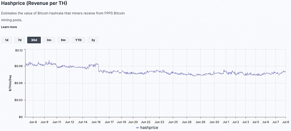 BTC算力可交易 是因为其本身具有价值？