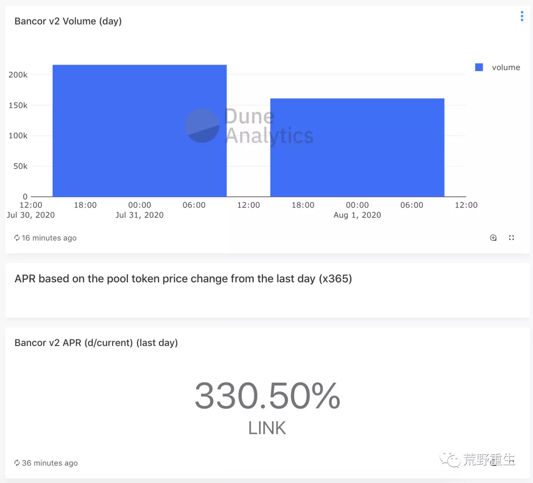 Bancor V2上线，Link做市年化330%，能再次激发DEX吗？