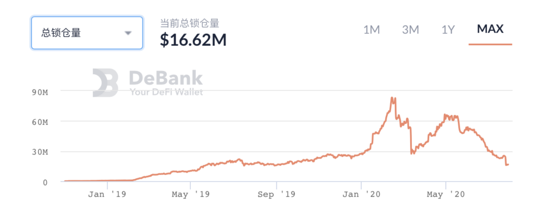 迅猛的 DeFi 交易聚合器优势何在？该如何捕获价值？